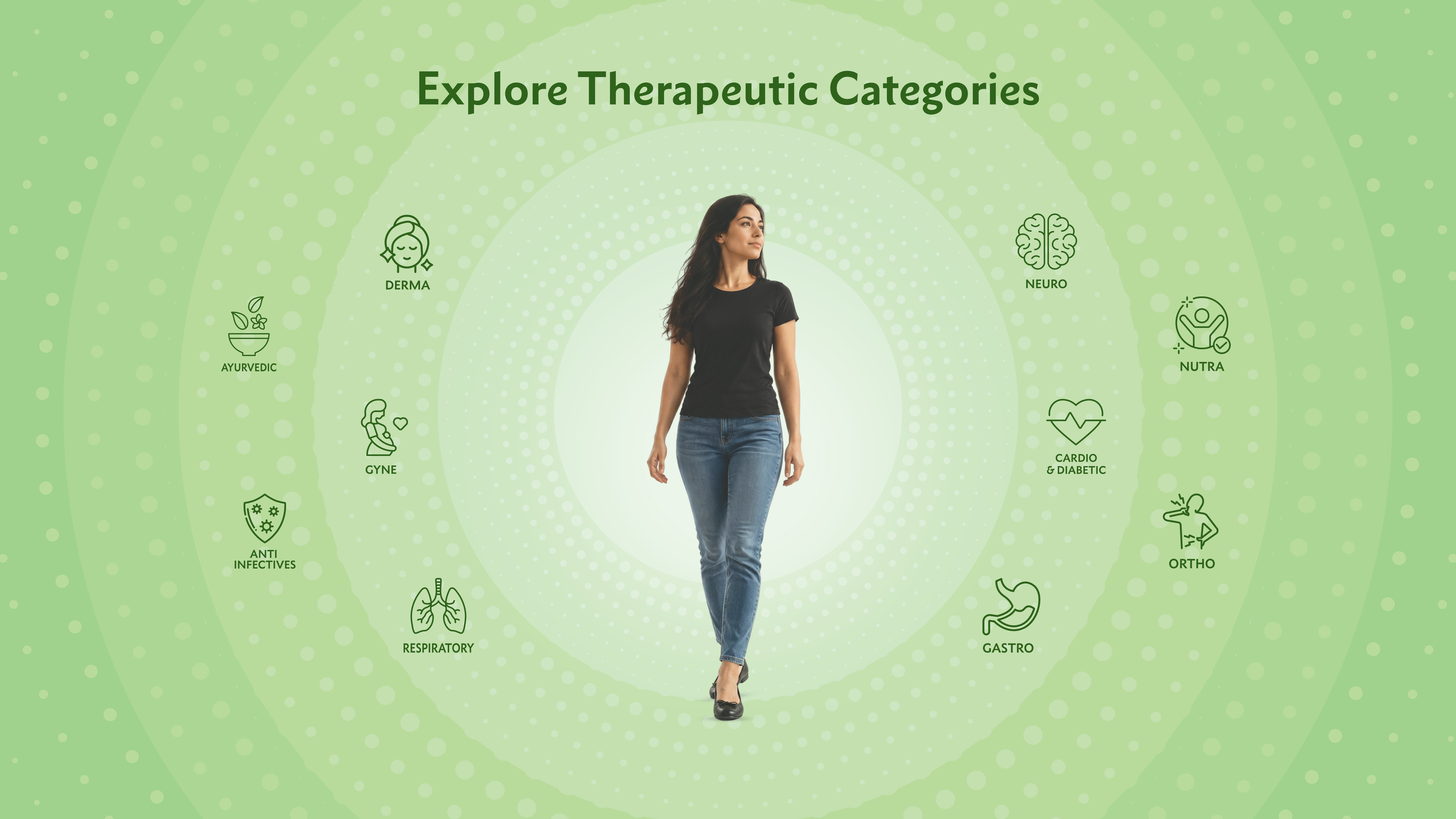 Explore Therapeutic Categories